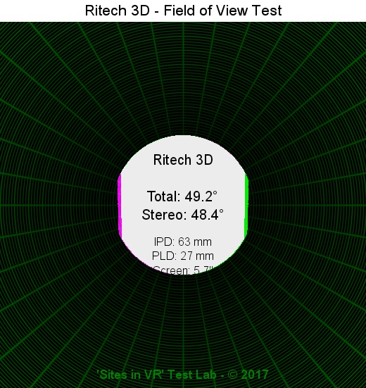 Field of view of the Ritech 3D viewer.