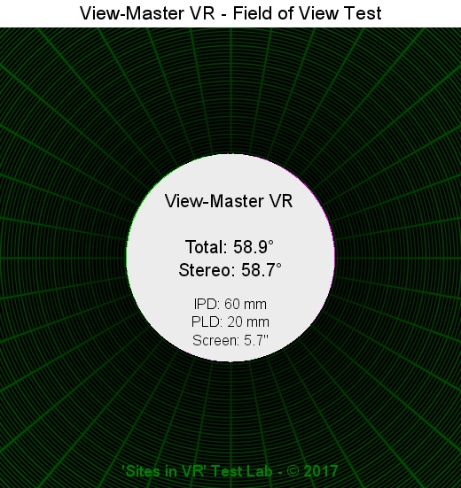 Field of view of the View-Master VR viewer.